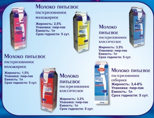 Открытое Акционерное Общество фирма «Молоко».